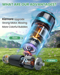 Kizmore bubble wheel close-up showing durable mechanism for continuous bubbles