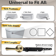 Korky installed on toilet side demonstrating easy universal fit