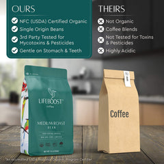 Lifeboost coffee in pour-over brewer showing smooth extraction benefit