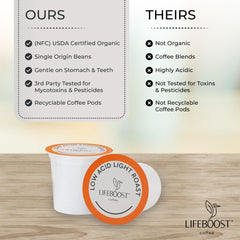 LIFEBOOST K-Cup placed in Keurig machine demonstrating simple single-serve brewing