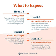 LifeSeasons Inflamma-X label with ingredient list for informed choice