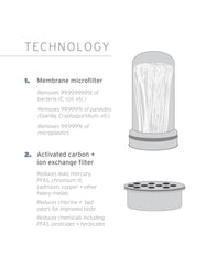 LifeStraw filter size comparison with glass to show scale and household suitability