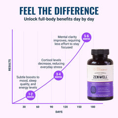 Live Conscious ZenWell capsule close-up showing texture and ease of swallowing benefit