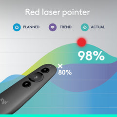 Logitech R500s red laser pointer highlighting slide content for clear audience focus