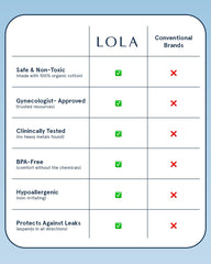LOLA tampon held in hand to show compact light size for discreet portability