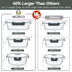 M MCIRCO close-up of the 50.1 oz borosilicate container highlighting sturdy glass and capacity benefits