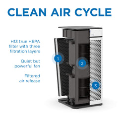 Medify Air filter installed in bedroom reducing dust and improving comfort