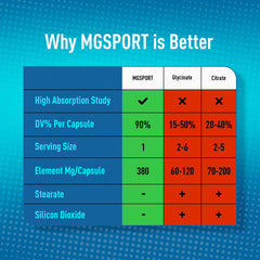 Athlete using MgSport supplement post-workout for muscle support and recovery