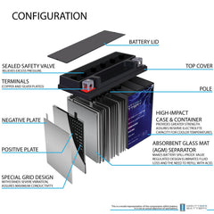 Mighty Max Battery AGM label close-up showing absorbed glass mat tech benefit