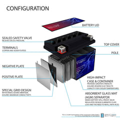 Mighty Max Battery label close-up showing specs and warranty information