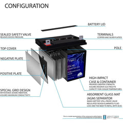 Mighty Max Battery side view with dimensions for fit verification