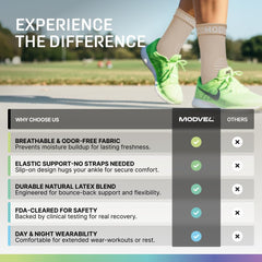 Modvel heel and ankle stabilizer zone reducing lateral roll