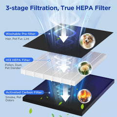 MOOKA washable pre-filter detail reducing replacement costs