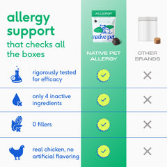 Native Pet arranged ingredient display with colostrum spirulina probiotics for transparency