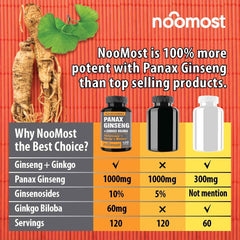 NooMost capsule close-up revealing texture and quality advantage