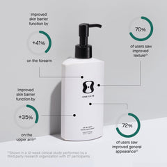 oneskin OS-01 BODY cream texture close-up demonstrating lightweight absorption benefit