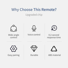 ORQRQO detail of button layout for familiar Samsung navigation and media control