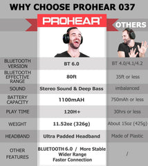 PROHEAR 037 earcup close-up displaying soft breathable pads for long comfort