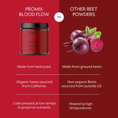 ProMix Blood Flow serving scoop beside container to show serving size and scale