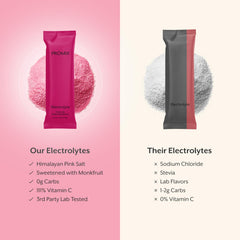 ProMix Nutrition packet next to a phone and keys showing portable single-serve benefit