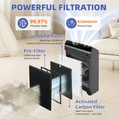 Pulluty H13 HEPA filter fiber close-up showing dense filtration benefit