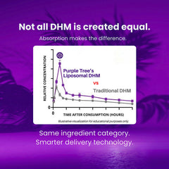 purple tree label nutrition facts and ingredient list, clarifying clean tested formula