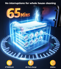RENDOW smart LED display and touch controls showing battery and mode for clear monitoring