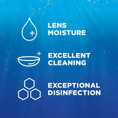 Renu solution droplet on contact lens illustrating gentle hydration and comfort