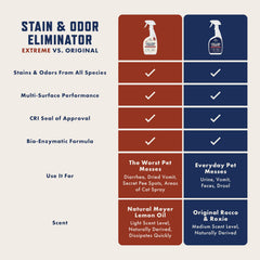 Rocco & Roxie liquid close-up showing enzymatic texture for deep cleaning