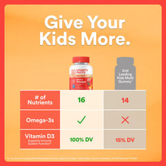 SmartyPants open bottle with gummies visible and portion ready for kids' daily routine benefit