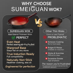 SUMEIGUAN clear glass lid showing trapped steam and visibility