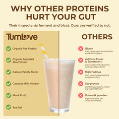 TumLove vanilla shake in glass illustrating gut-friendly daily use benefit