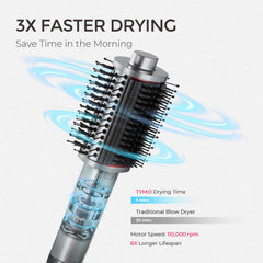TYMO 4.0 dual bristle close-up showing smoothing and volumizing action for frizz control
