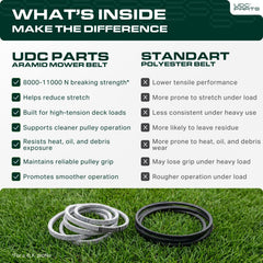 UDC Mower Belts belt installed on a 42" deck demonstrating restored drive
