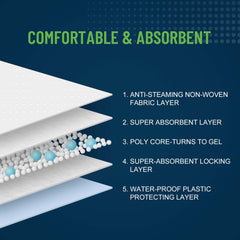 UNIFREE underpad in use on bed providing waterproof surface protection