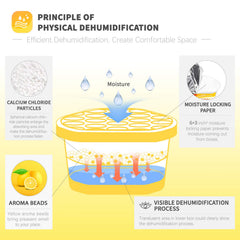 Vacplus visible collection chamber demonstrating moisture capture benefit