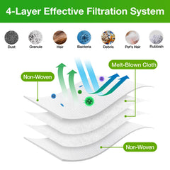VBN close-up of bag filtration layers highlighting fine dust capture