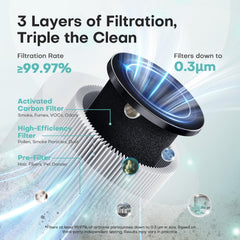 VOOPNU triple-layer filter close-up, high-efficiency capture for cleaner air