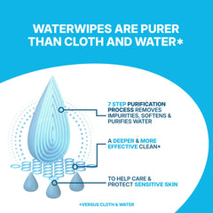 WaterWipes being wiped across forearm demonstrating gentle cleansing action