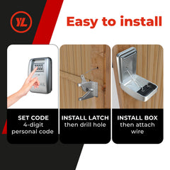 Yardlock XLS hardware laid out showing included parts for easy installation