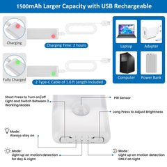 YLXS magnetic base and included iron plate installation detail for tool-free mounting