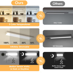YLXS light on iron sheet demonstrating magnetic mount and easy repositioning