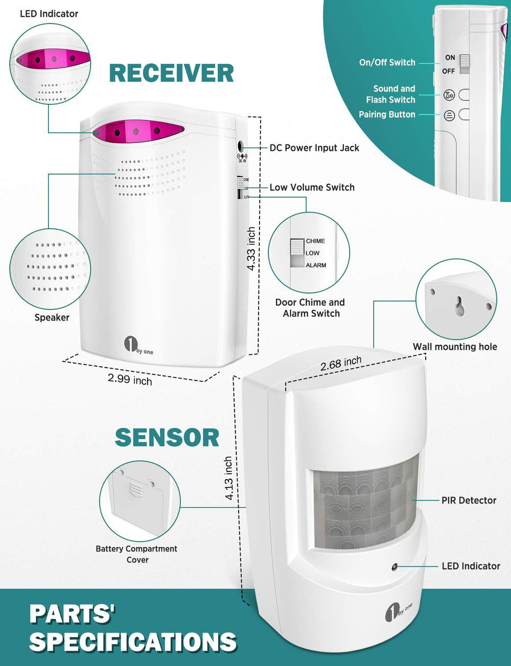 1byone angled sensor lens detail illustrating the broad detection field and reliability