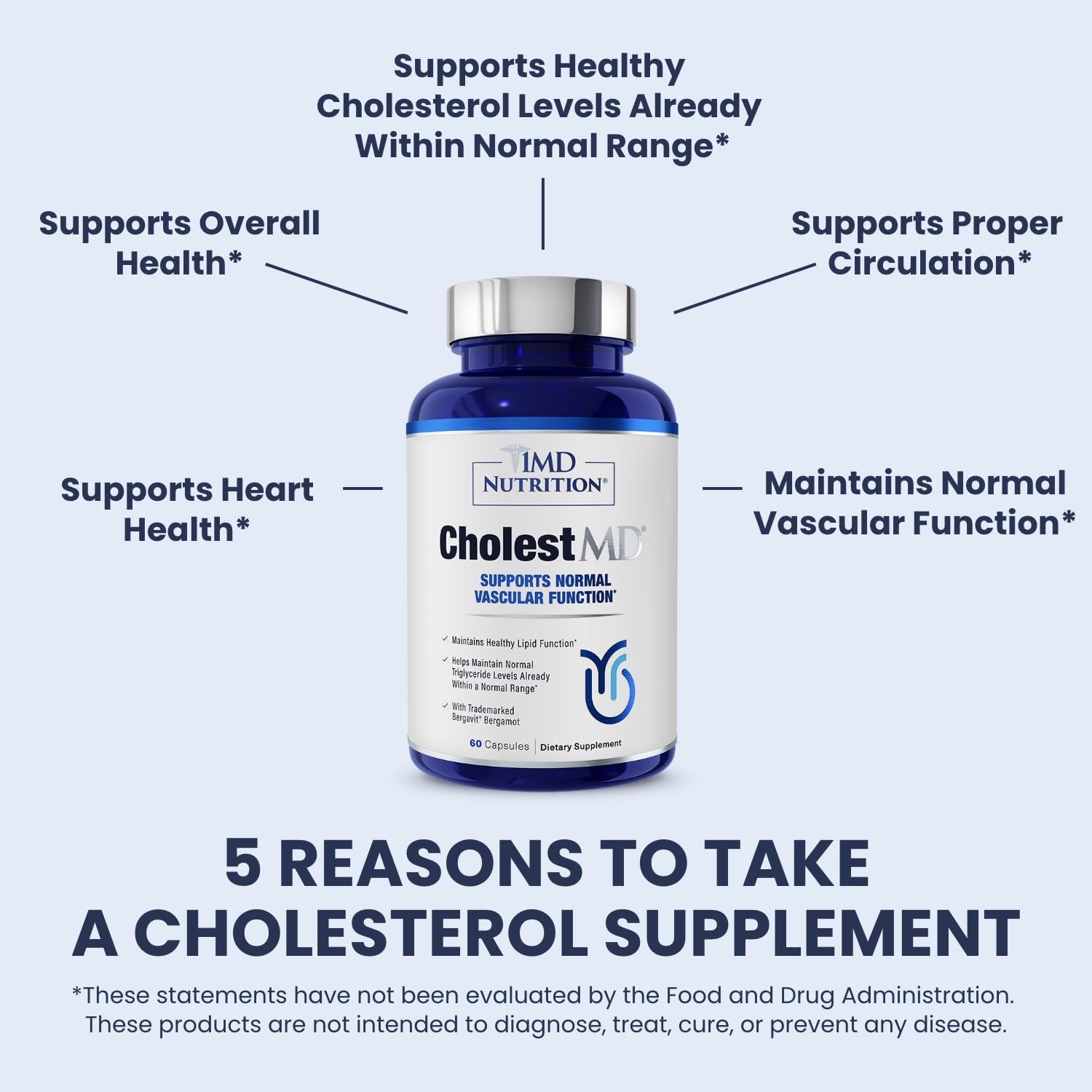 1MD Nutrition CholestMD single beige capsule close-up highlighting easy-to-swallow capsule design