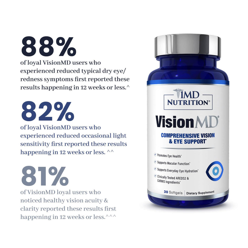 1MD VisionMD bottle open with softgels spilling to illustrate capsule contents