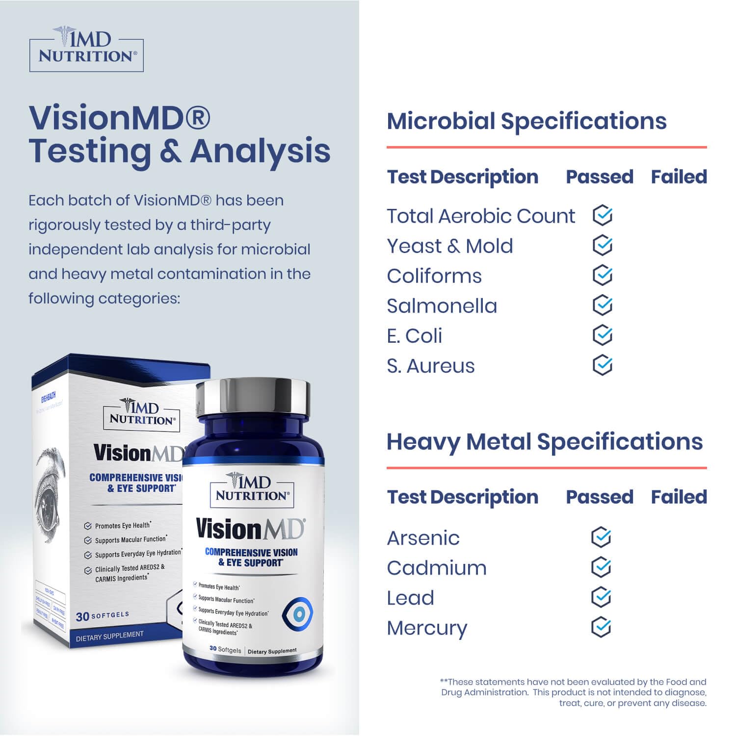 1MD VisionMD ingredients label with listed carotenoids and antioxidant benefits