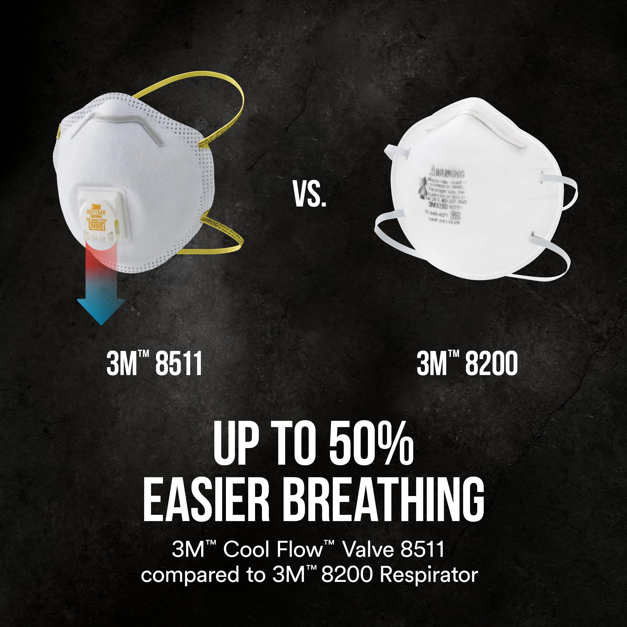 3M 8511 advanced filter media texture for easier breathing