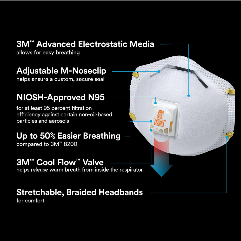 3M 8511 adjustable M-noseclip detail for a custom seal