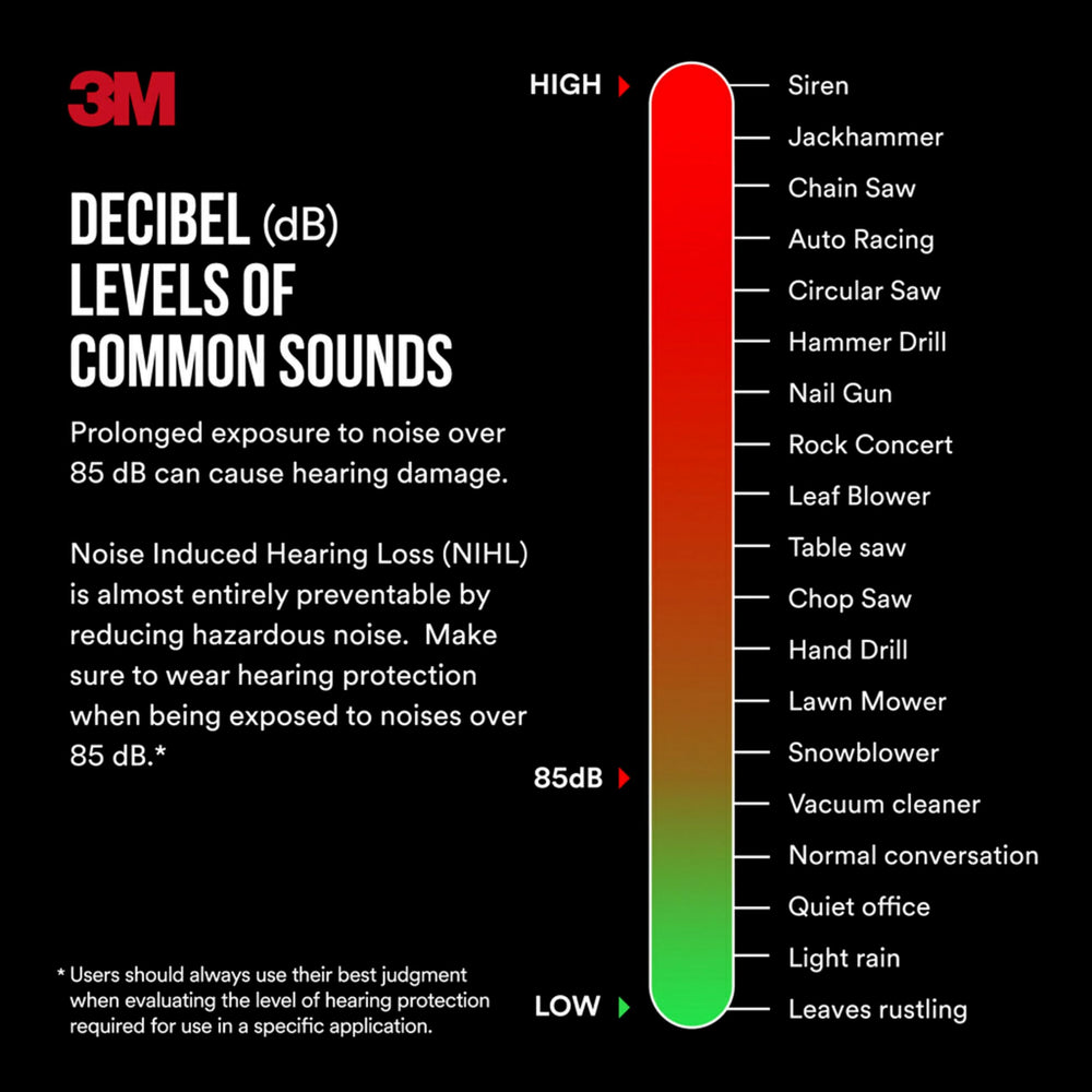 3M earmuff cushion texture close shot showing plush padding to reduce pressure points