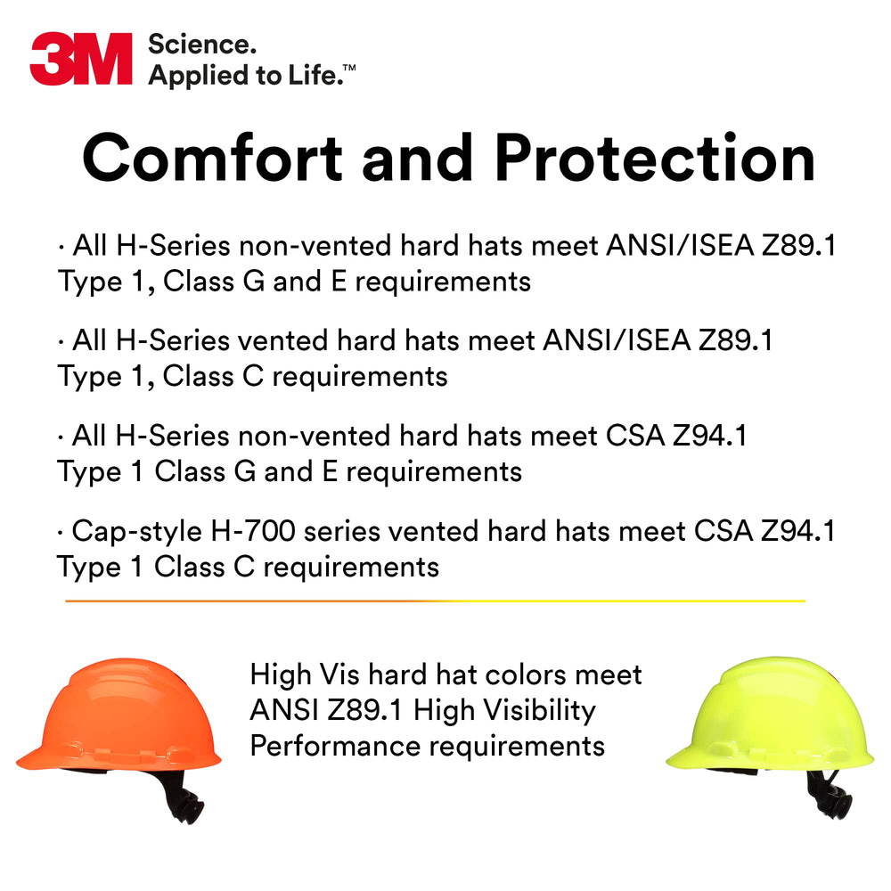 3M SecureFit on-site use at construction site improving comfort and safety